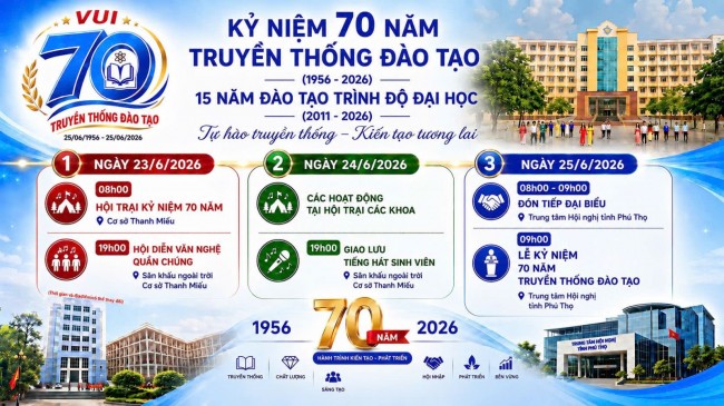 Sẵn sàng hội ngộ – Hướng tới Kỷ niệm 70 năm truyền thống đào tạo và 15 năm đào tạo trình độ đại học của Trường Đại học Công nghiệp Việt Trì